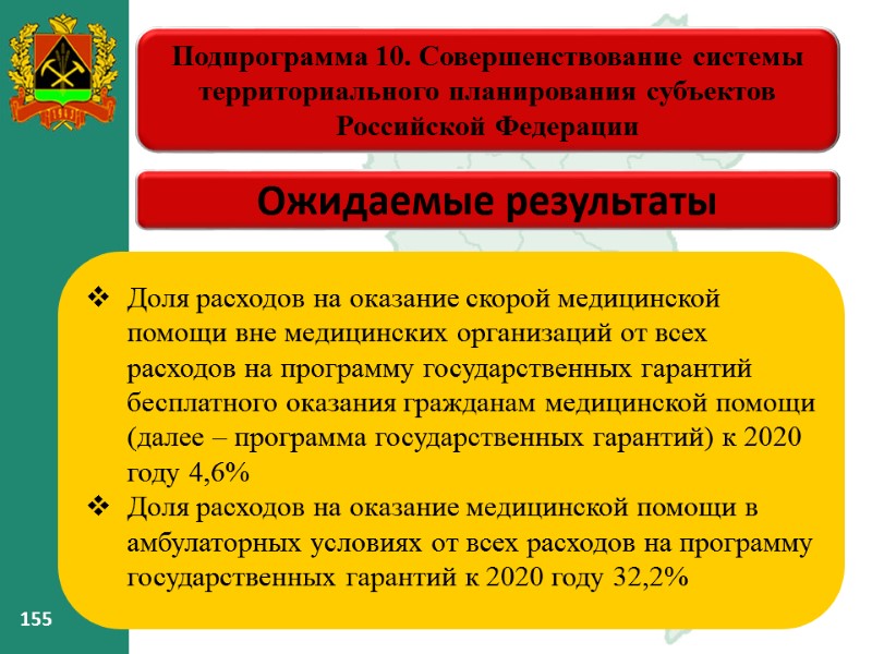 155 155 Подпрограмма 10. Совершенствование системы территориального планирования субъектов Российской Федерации Ожидаемые результаты 155 155 Подпрограмма 10. Совершенствование системы территориального планирования субъектов Российской Федерации Ожидаемые результаты